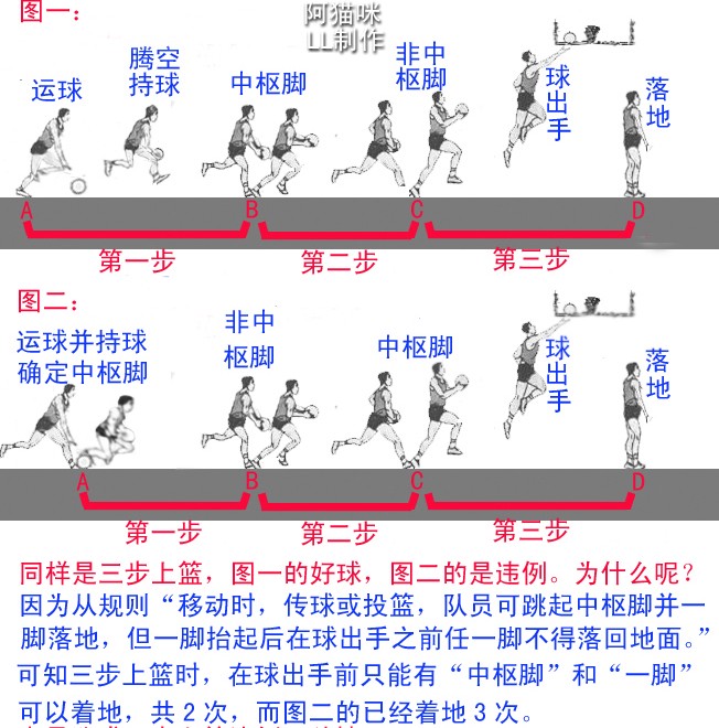 如何通过篮球表演赛制定有效的训练计划_0
